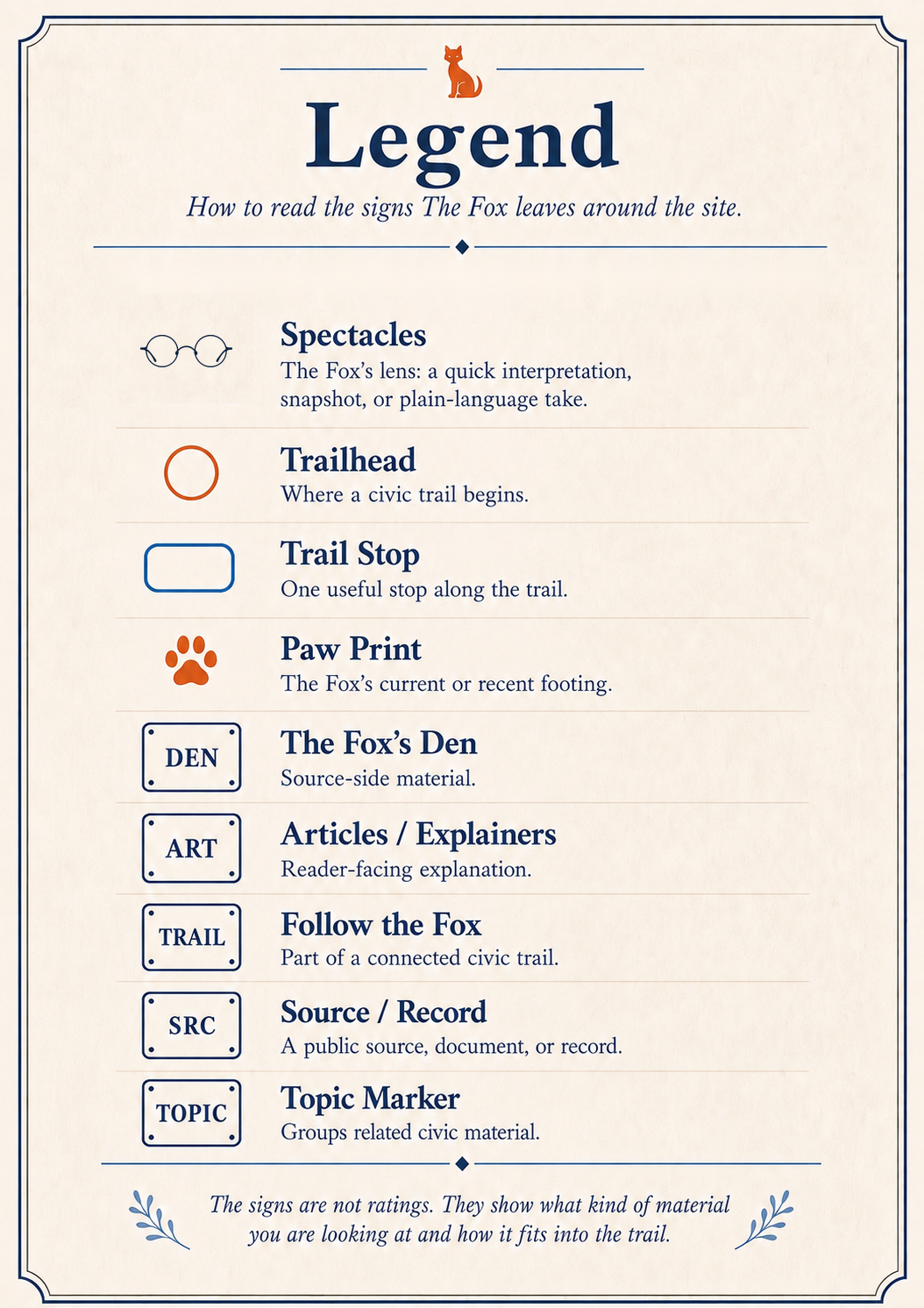 Field Legend: how to read the signs The Fox leaves around the site.